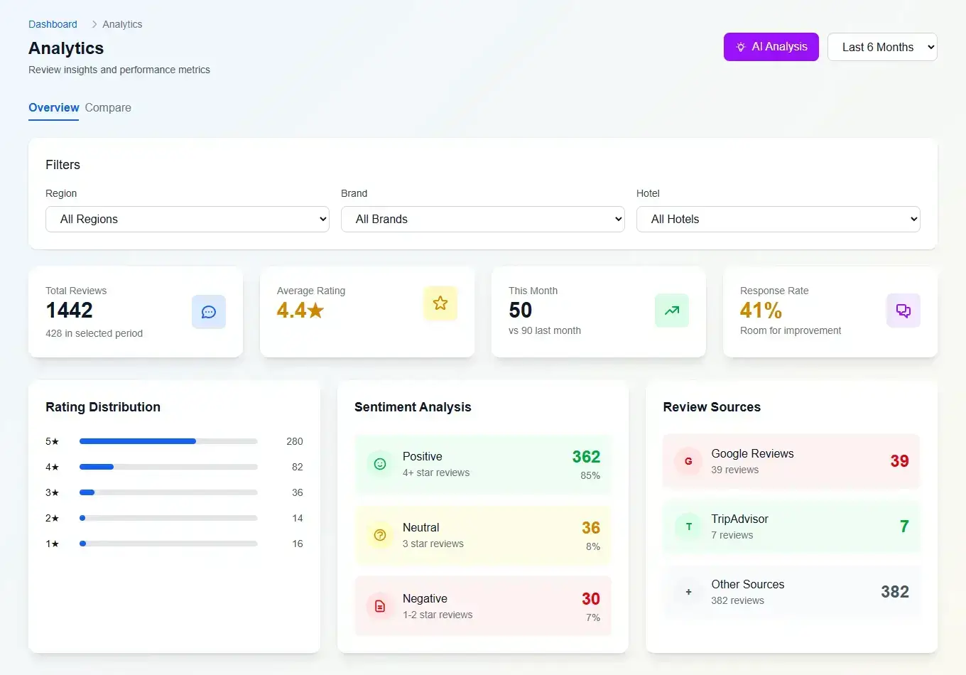 Halo GSS - Reputation Management Intelligence Analytics